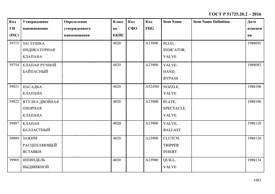 ГОСТ Р 51725.20.2-2016