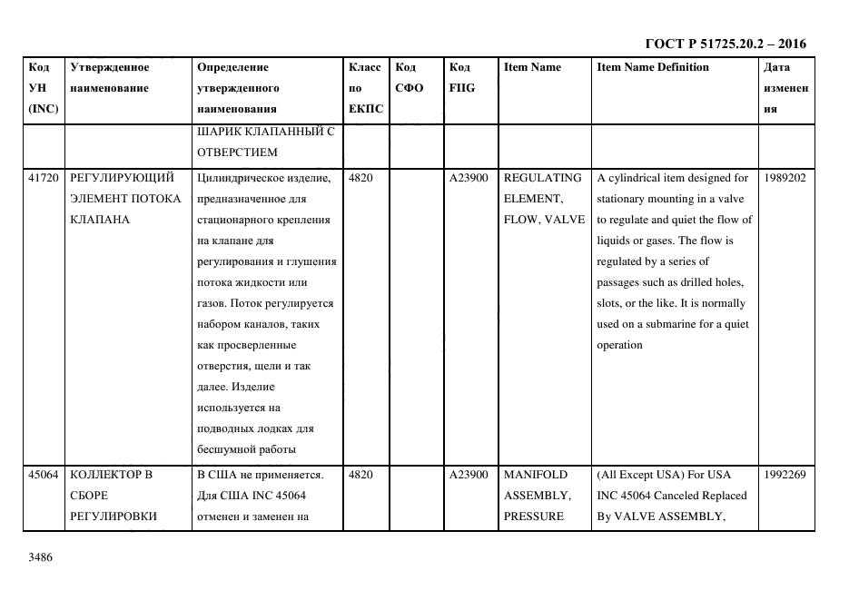 ГОСТ Р 51725.20.2-2016