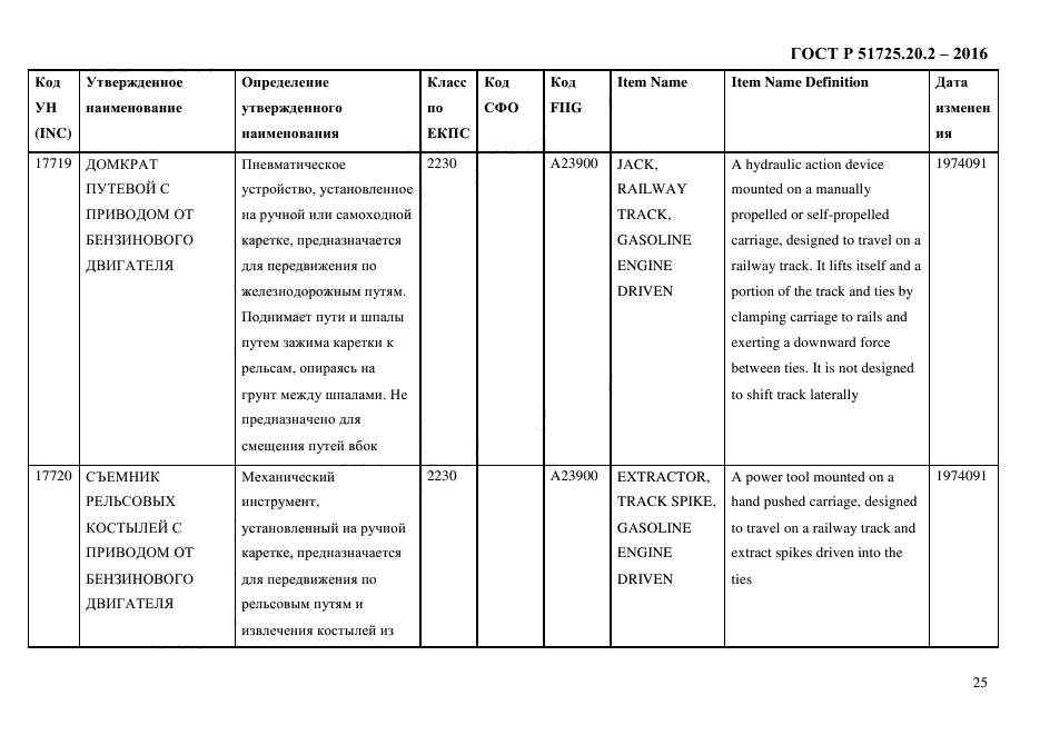 ГОСТ Р 51725.20.2-2016