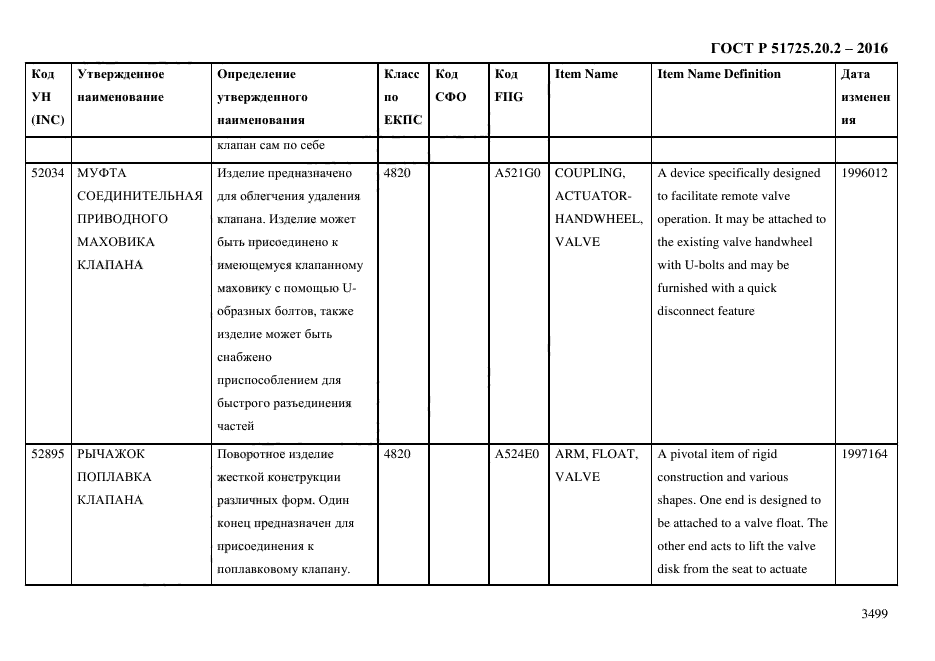 ГОСТ Р 51725.20.2-2016