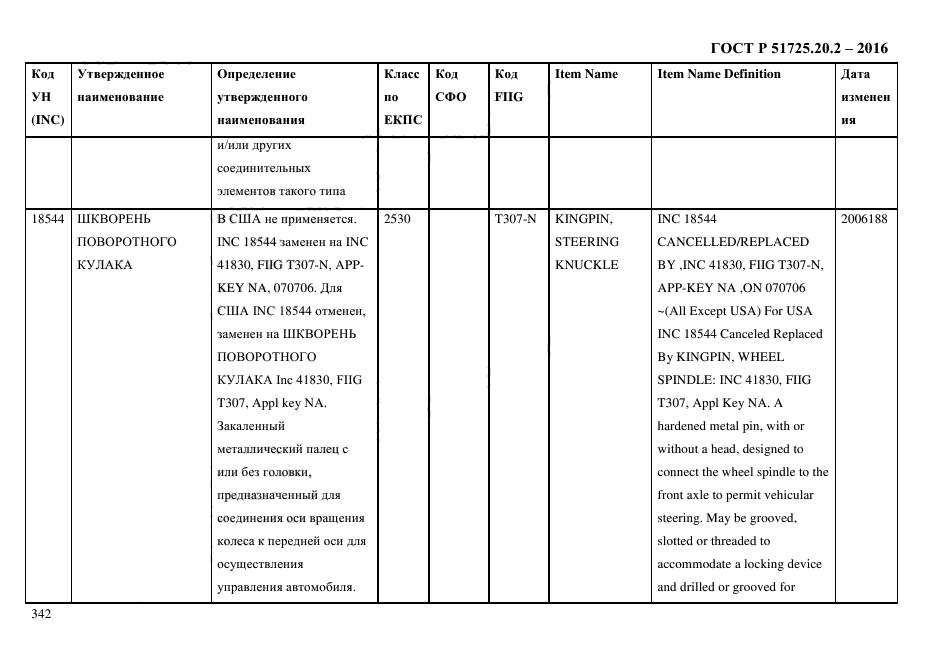 ГОСТ Р 51725.20.2-2016