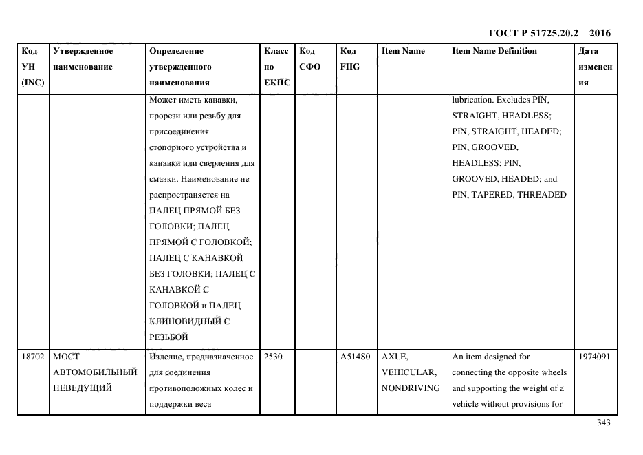 ГОСТ Р 51725.20.2-2016