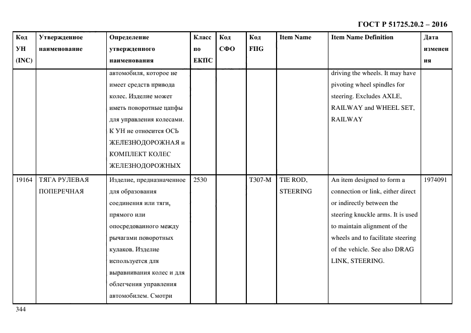 ГОСТ Р 51725.20.2-2016