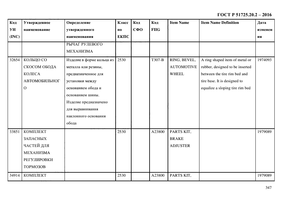 ГОСТ Р 51725.20.2-2016