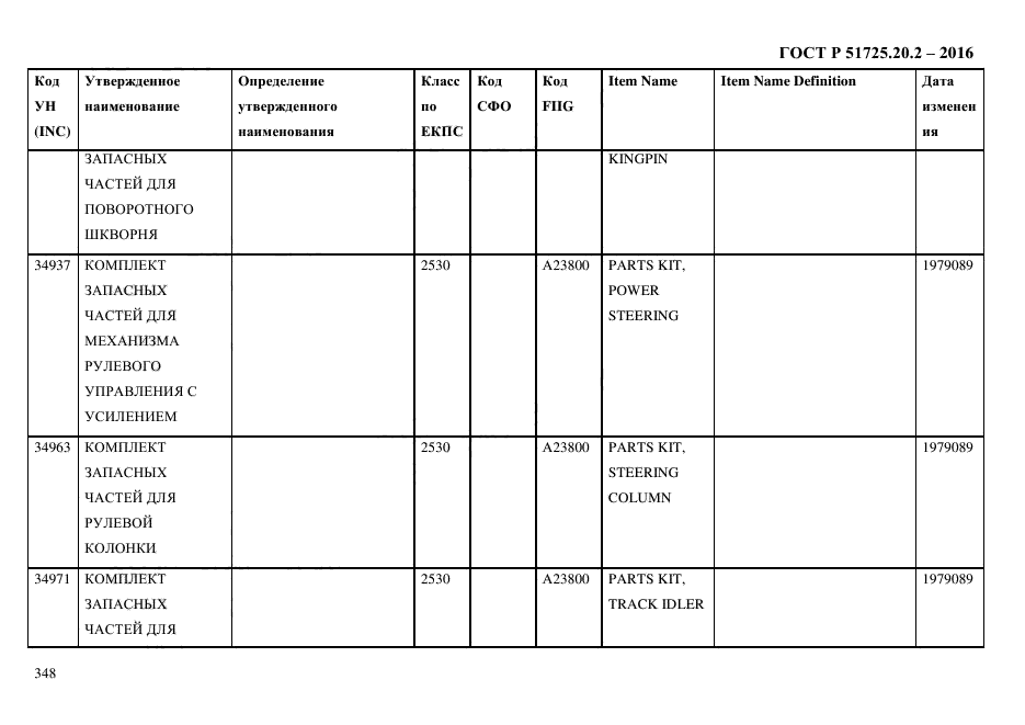 ГОСТ Р 51725.20.2-2016