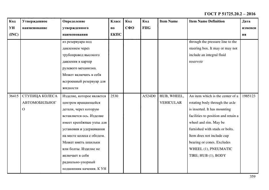 ГОСТ Р 51725.20.2-2016