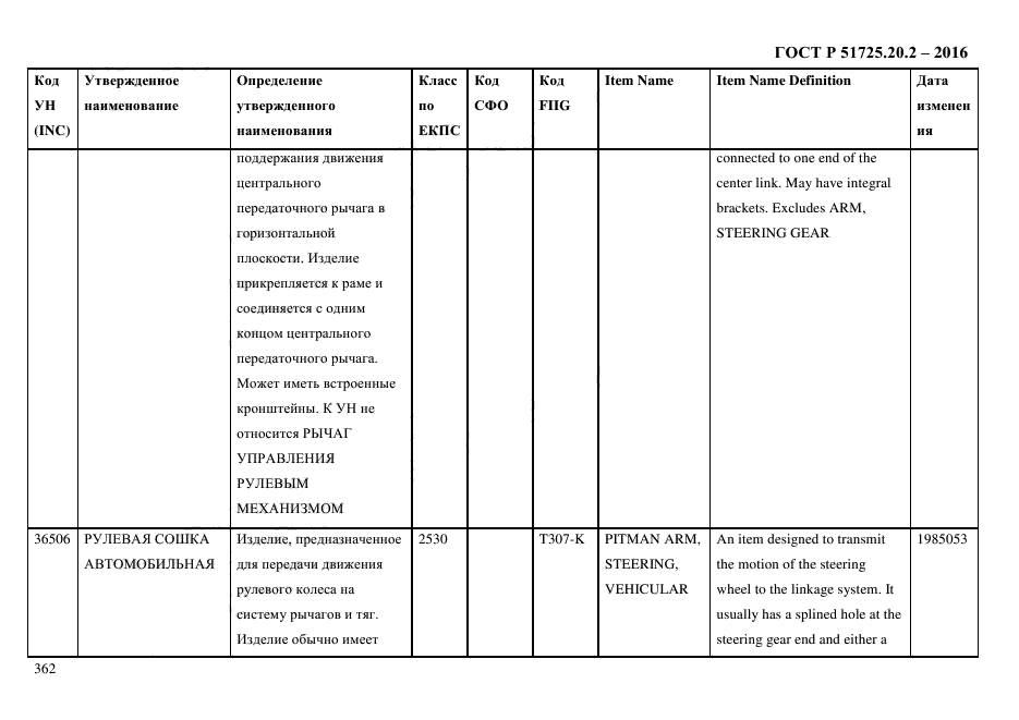 ГОСТ Р 51725.20.2-2016