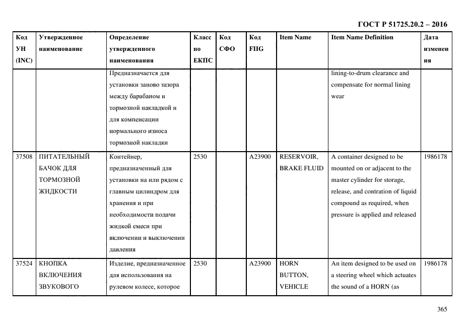 ГОСТ Р 51725.20.2-2016