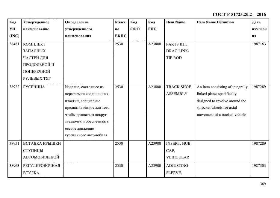 ГОСТ Р 51725.20.2-2016