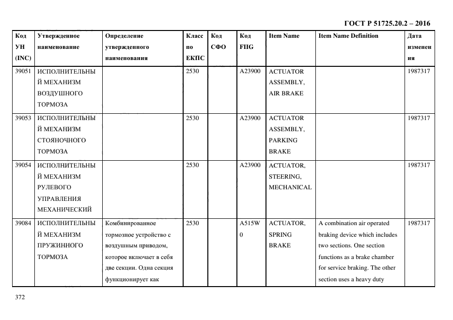 ГОСТ Р 51725.20.2-2016