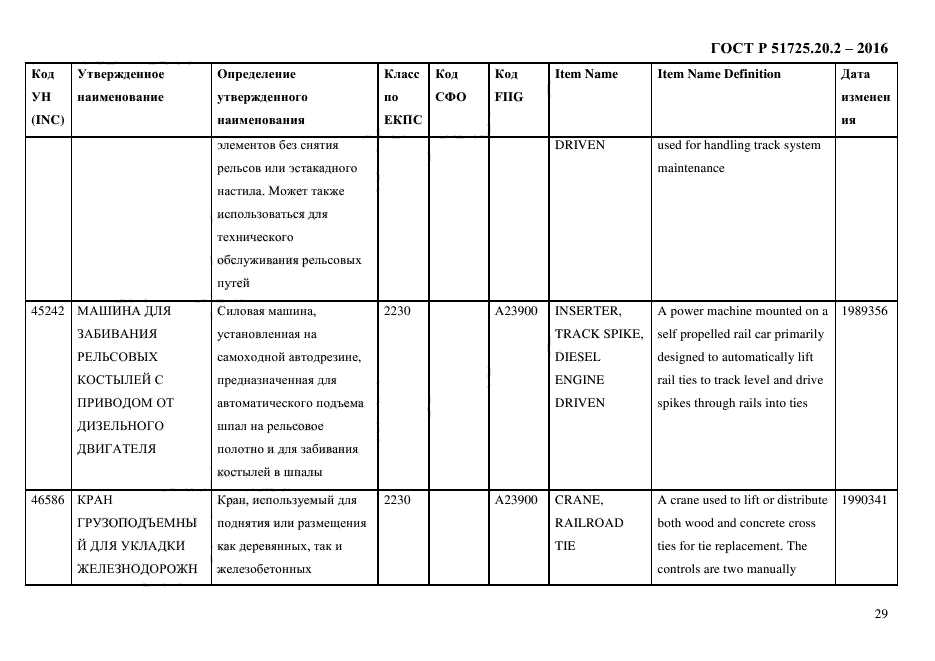 ГОСТ Р 51725.20.2-2016