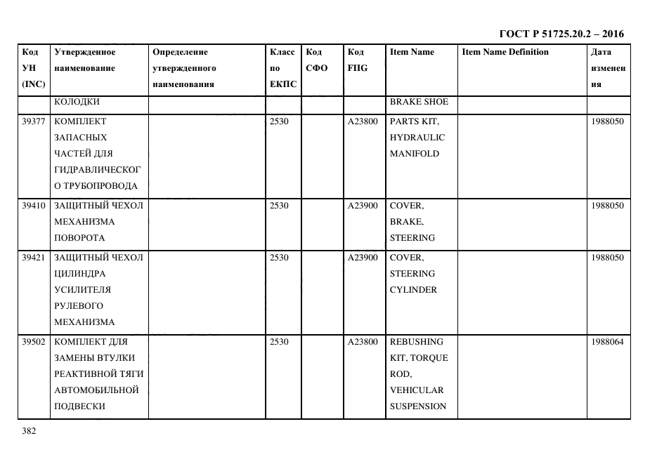 ГОСТ Р 51725.20.2-2016