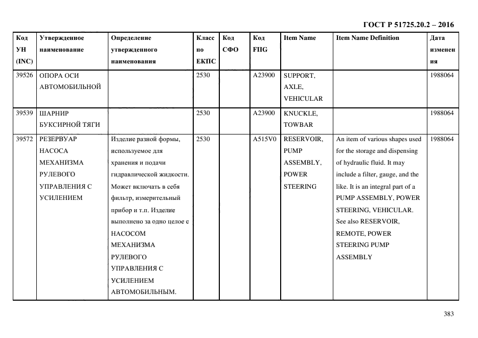 ГОСТ Р 51725.20.2-2016