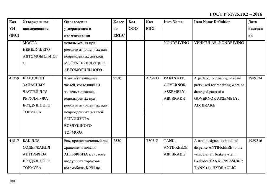 ГОСТ Р 51725.20.2-2016