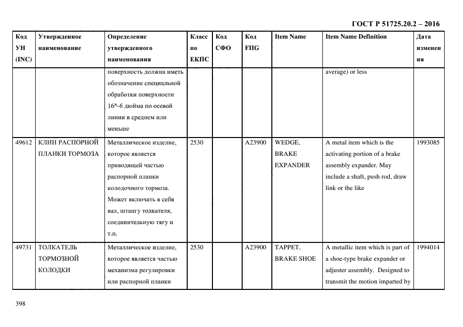 ГОСТ Р 51725.20.2-2016