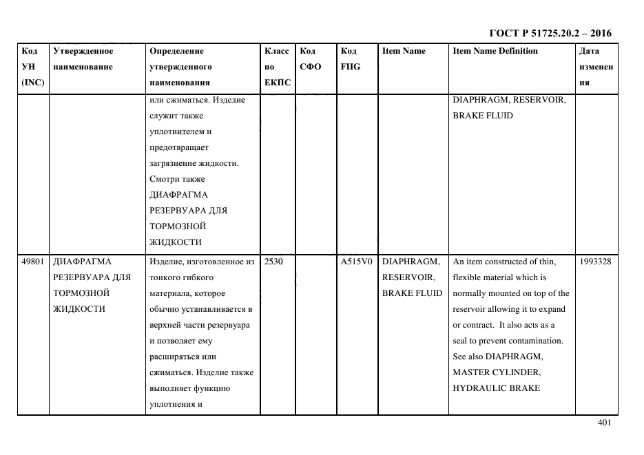 ГОСТ Р 51725.20.2-2016