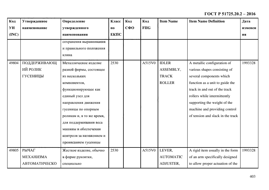 ГОСТ Р 51725.20.2-2016