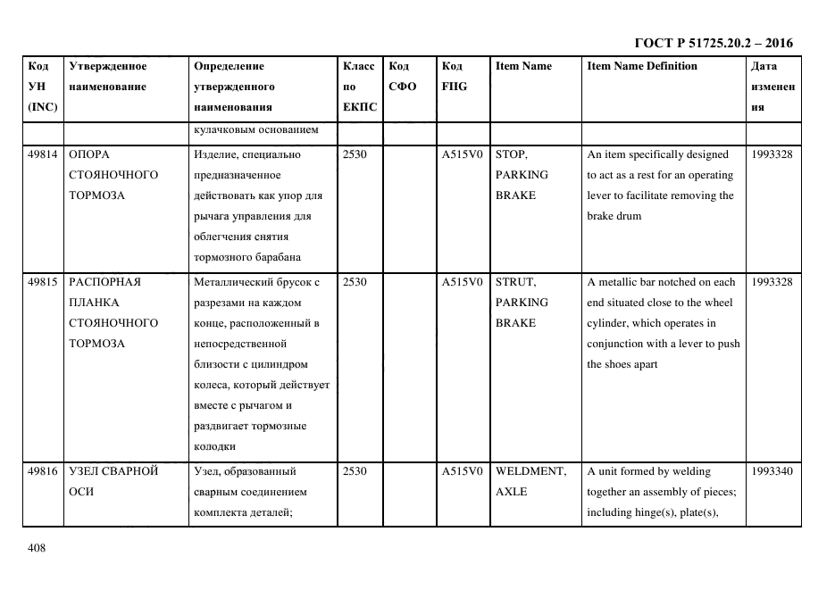 ГОСТ Р 51725.20.2-2016