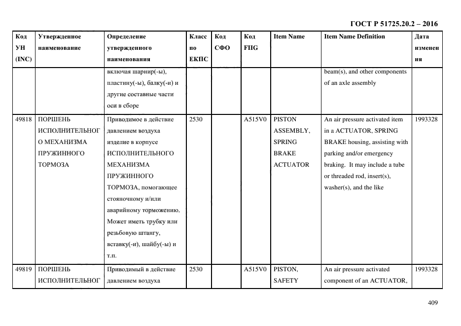 ГОСТ Р 51725.20.2-2016