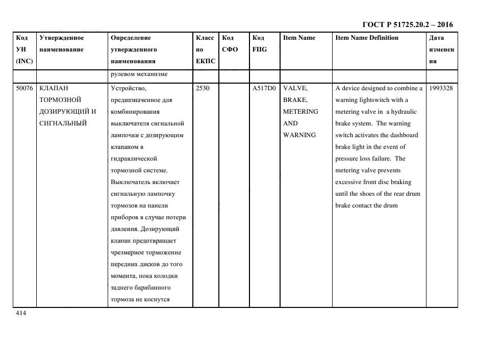 ГОСТ Р 51725.20.2-2016