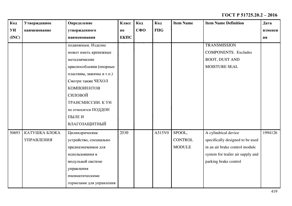 ГОСТ Р 51725.20.2-2016