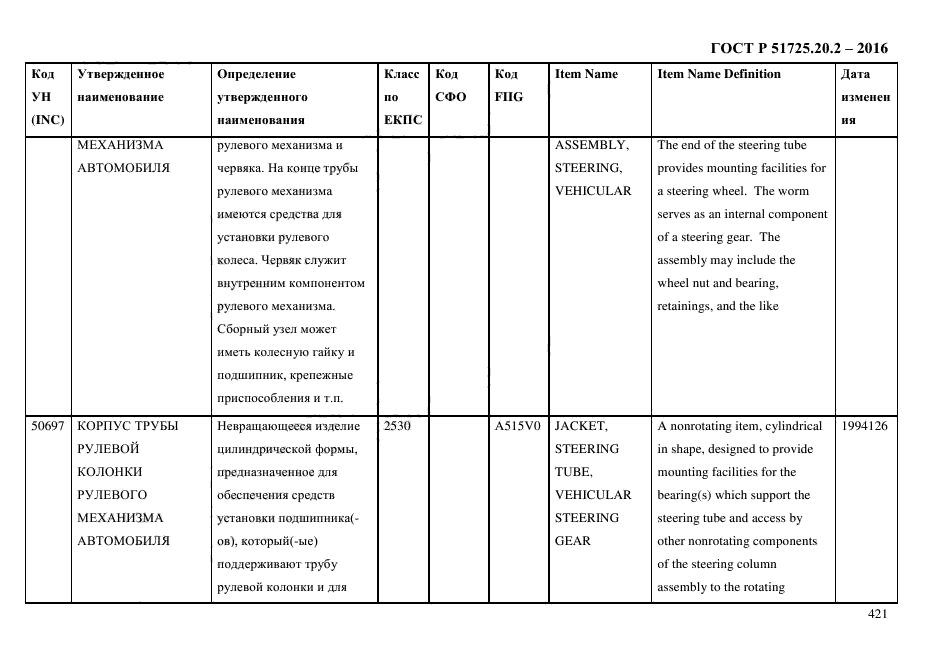 ГОСТ Р 51725.20.2-2016