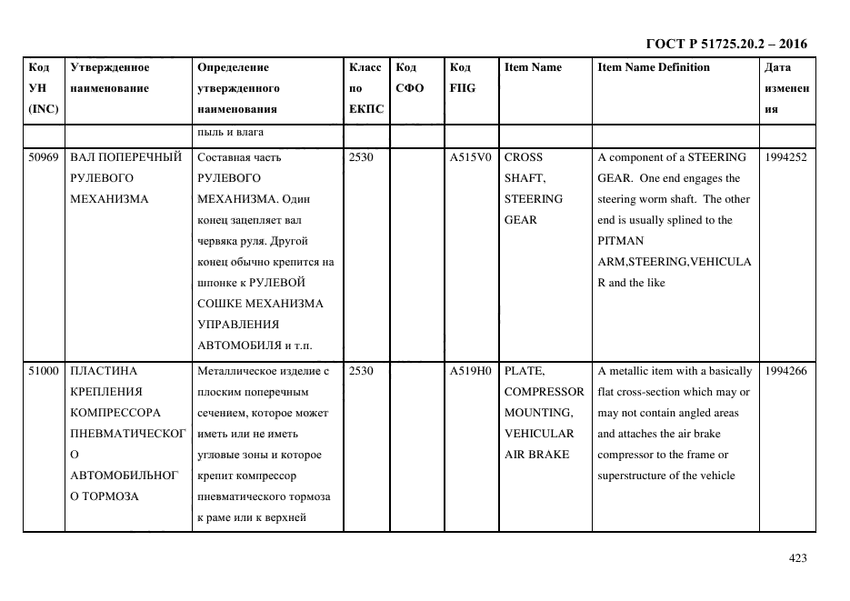 ГОСТ Р 51725.20.2-2016