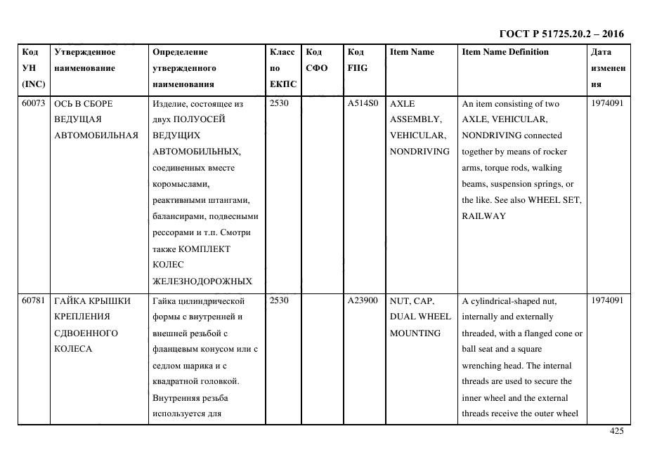 ГОСТ Р 51725.20.2-2016