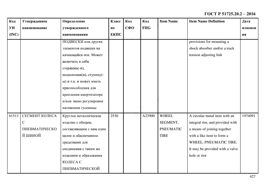 ГОСТ Р 51725.20.2-2016