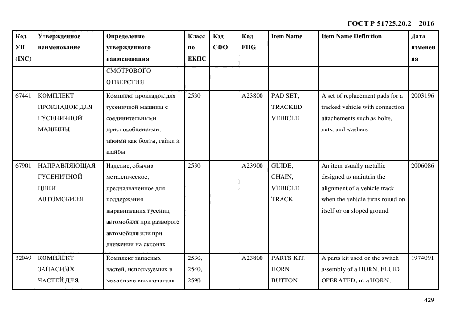 ГОСТ Р 51725.20.2-2016