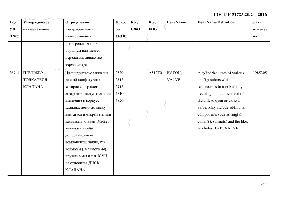 ГОСТ Р 51725.20.2-2016