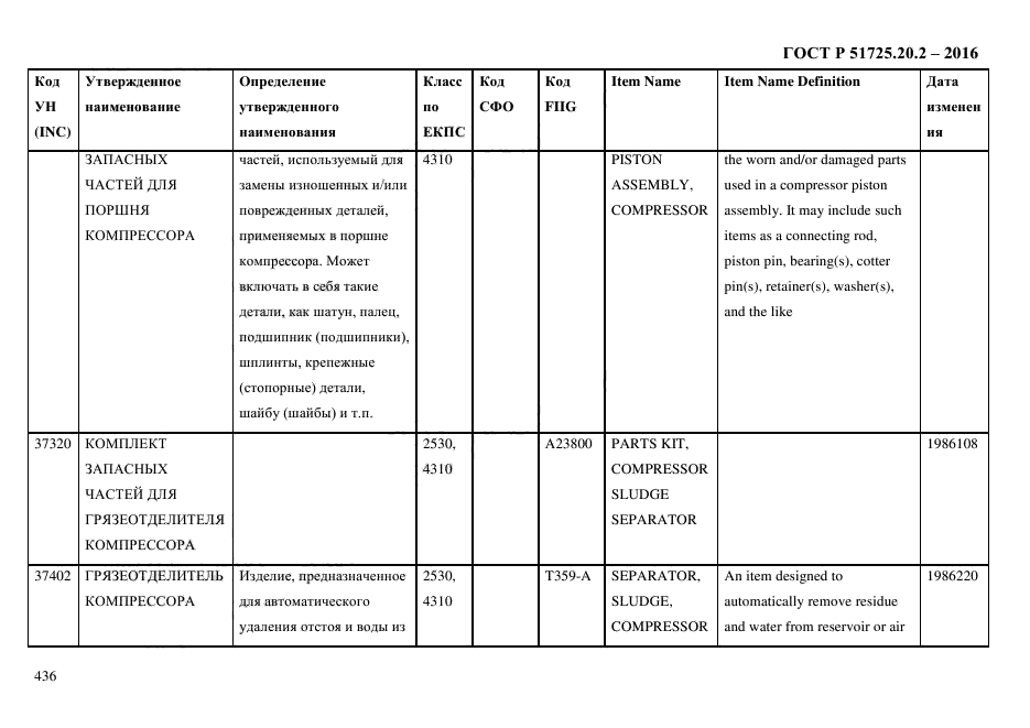 ГОСТ Р 51725.20.2-2016