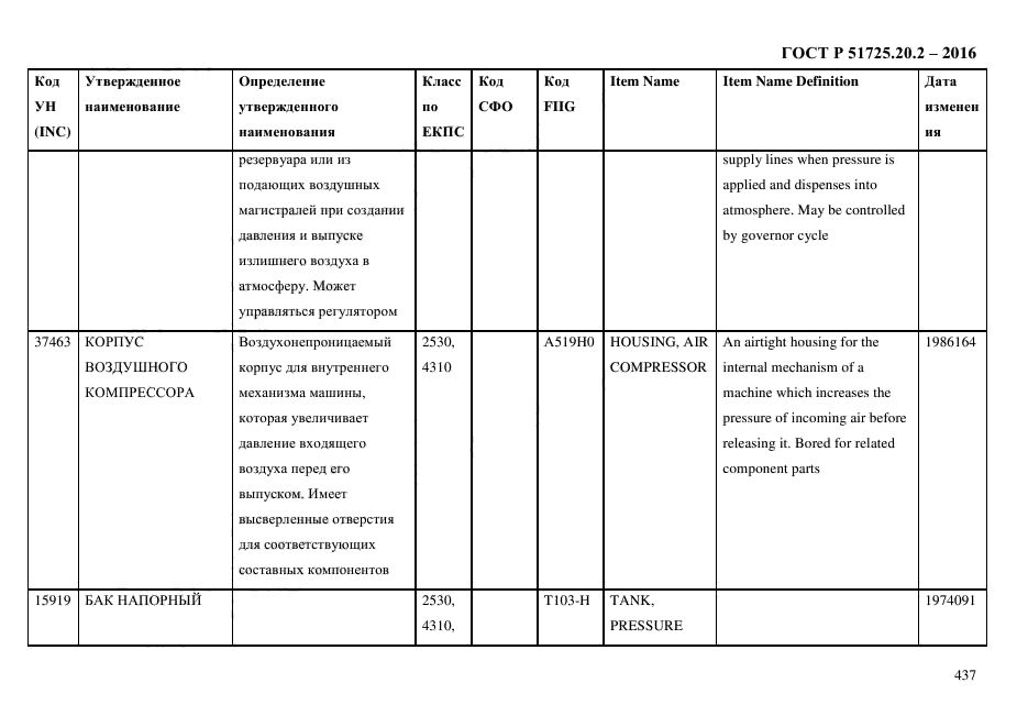 ГОСТ Р 51725.20.2-2016