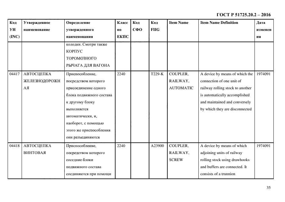 ГОСТ Р 51725.20.2-2016