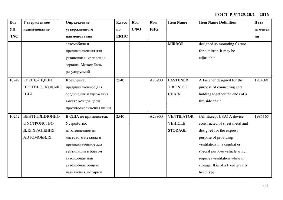 ГОСТ Р 51725.20.2-2016