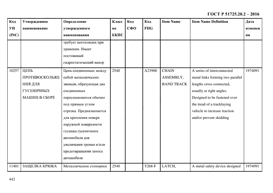 ГОСТ Р 51725.20.2-2016