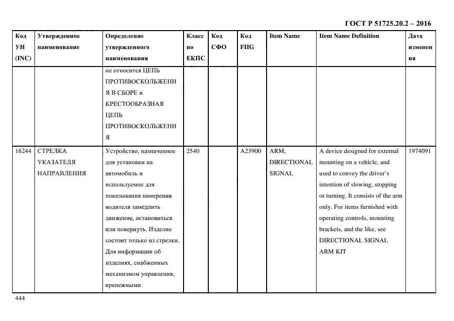 ГОСТ Р 51725.20.2-2016