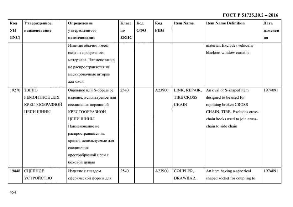 ГОСТ Р 51725.20.2-2016