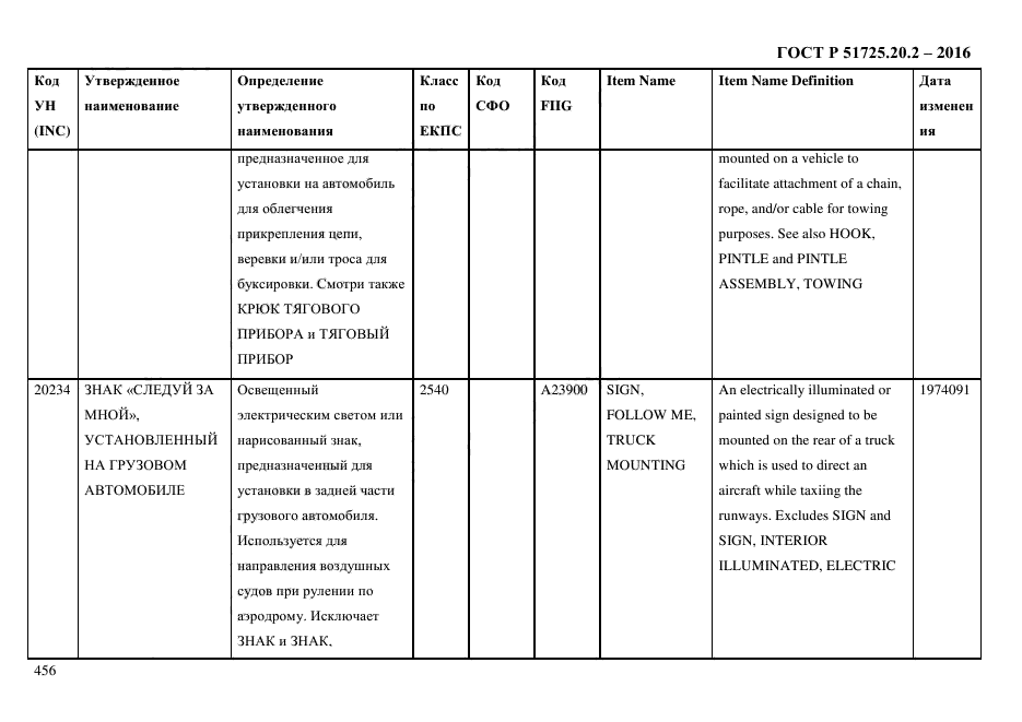 ГОСТ Р 51725.20.2-2016