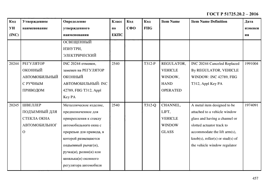 ГОСТ Р 51725.20.2-2016