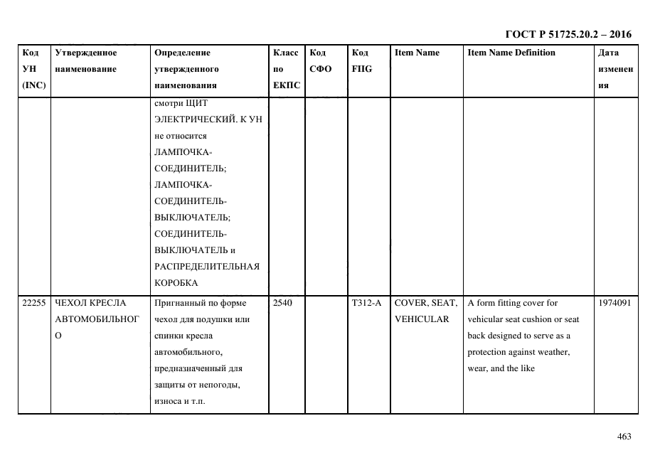 ГОСТ Р 51725.20.2-2016