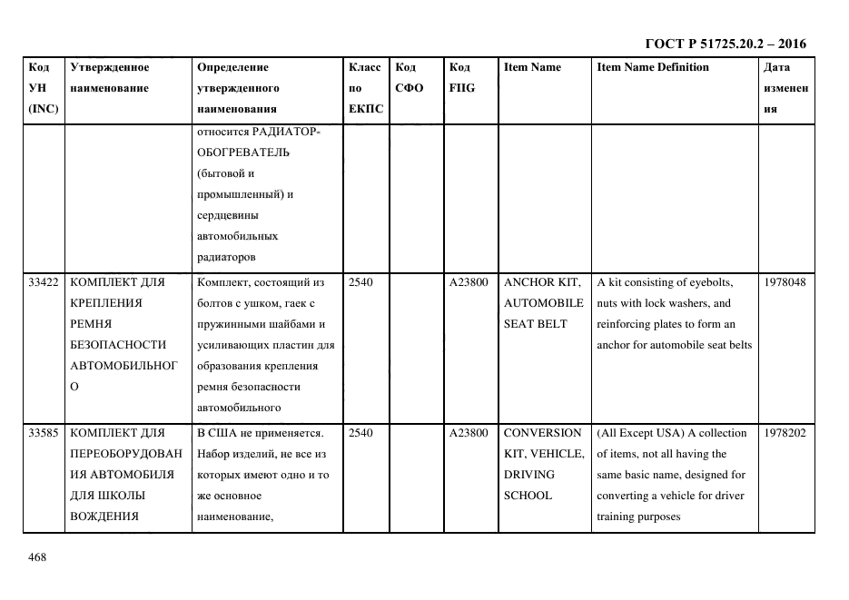 ГОСТ Р 51725.20.2-2016