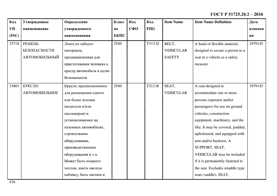 ГОСТ Р 51725.20.2-2016