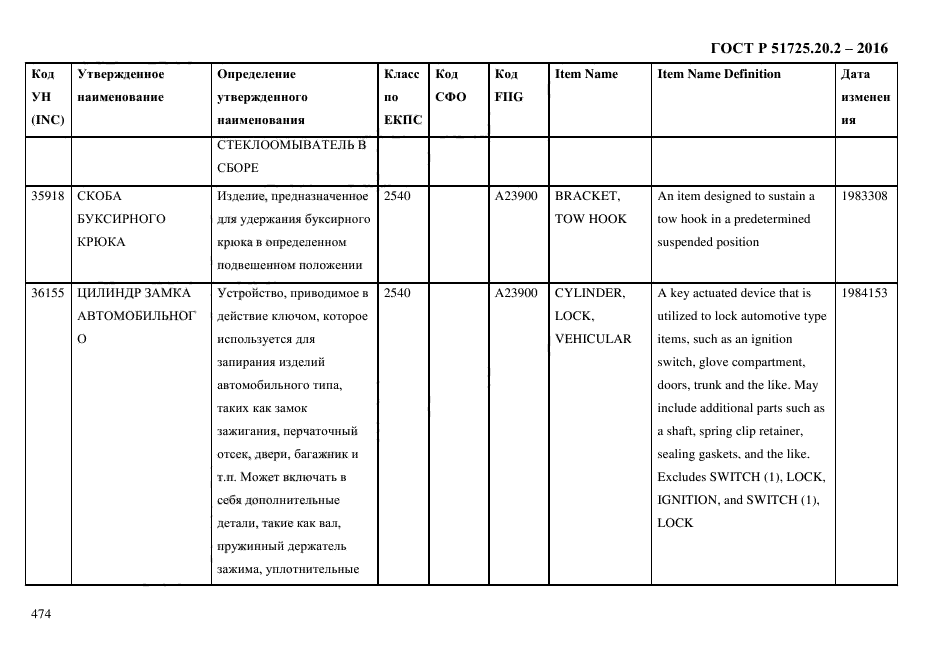 ГОСТ Р 51725.20.2-2016