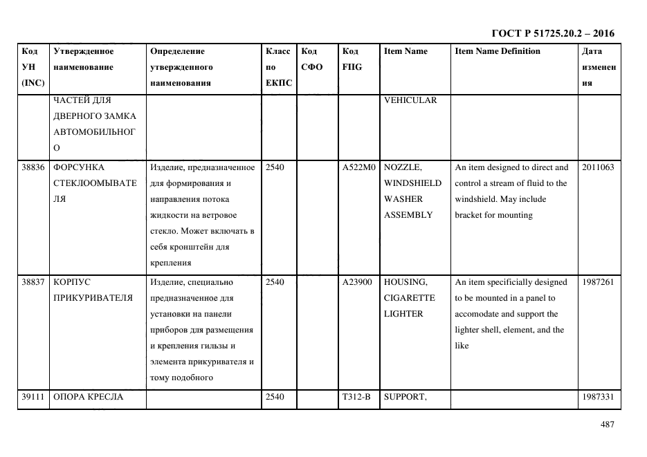 ГОСТ Р 51725.20.2-2016