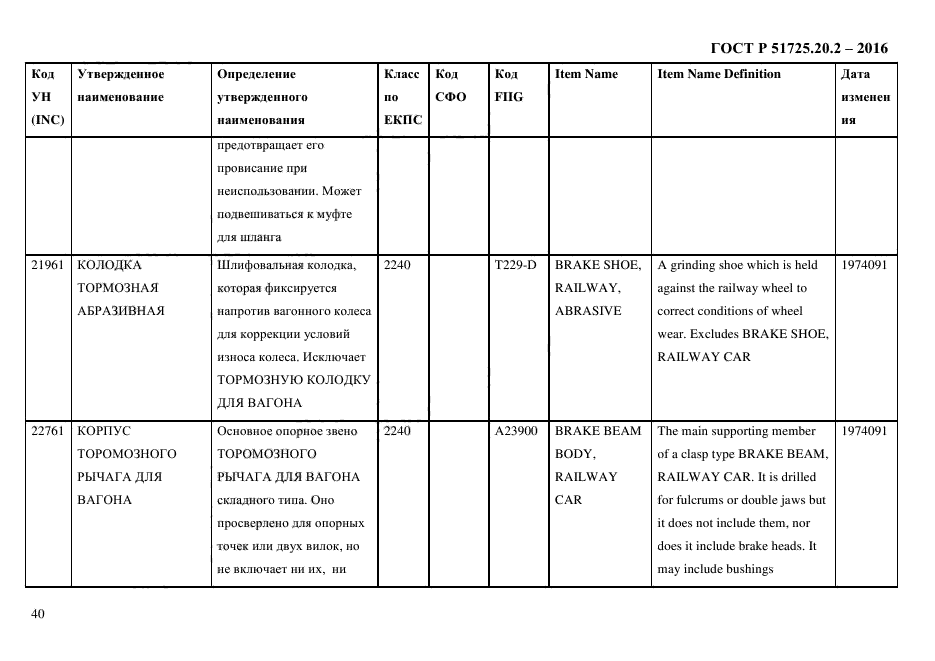 ГОСТ Р 51725.20.2-2016