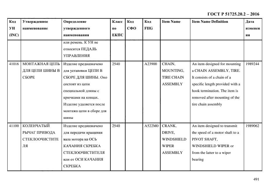 ГОСТ Р 51725.20.2-2016