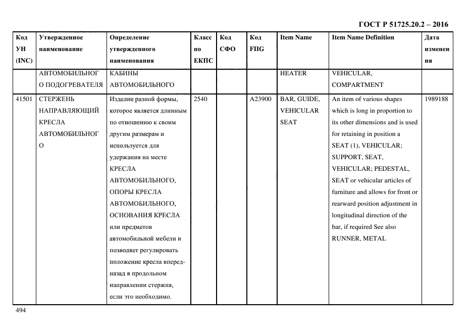 ГОСТ Р 51725.20.2-2016