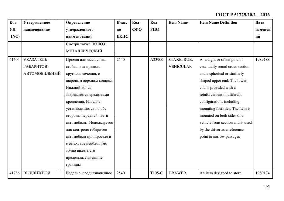 ГОСТ Р 51725.20.2-2016