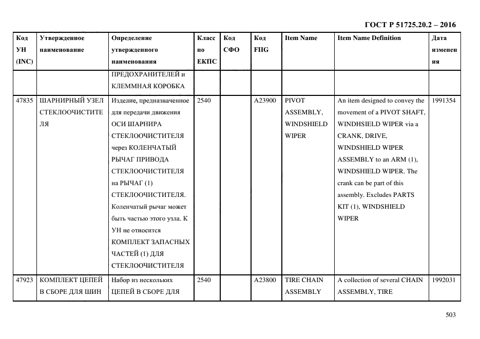 ГОСТ Р 51725.20.2-2016